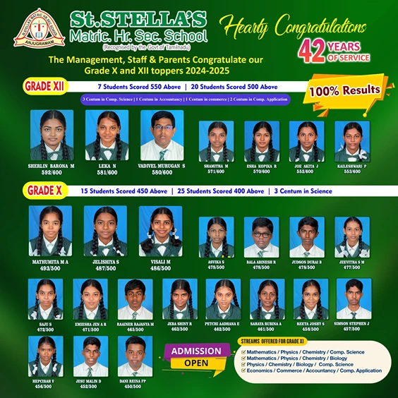The Management, Staff & Parents Congratulate our Grade X and XII toppers 2024-2025GRADE XII